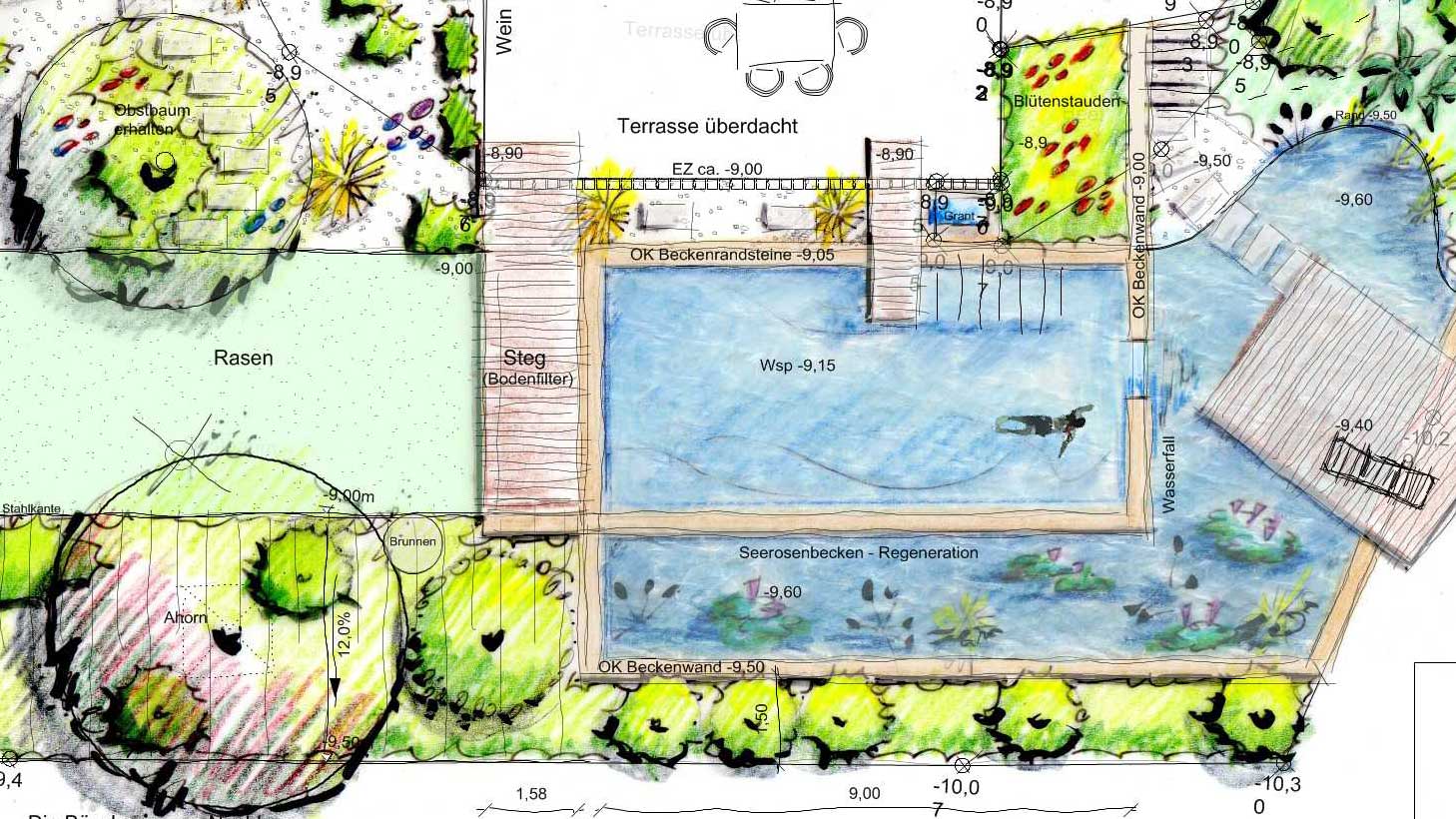 Gartenidee starter · Poolgarten 300 m²